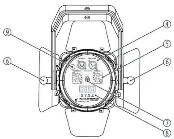 Stairville RevueLED 120 COB - Connexions et éléments de commande - 2