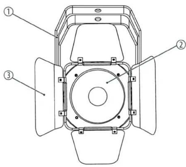 Stairville RevueLED 120 COB - Connexions et éléments de commande - 1