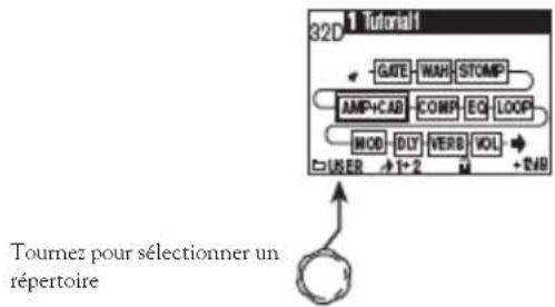 LINE 6 FBV Express MKII - Répertoire des Presets utiliser (User) - 1
