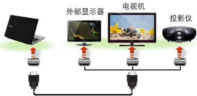 SAMSUNG NP400B4CEXP - 通过HDMI端口连接(可选) - 1