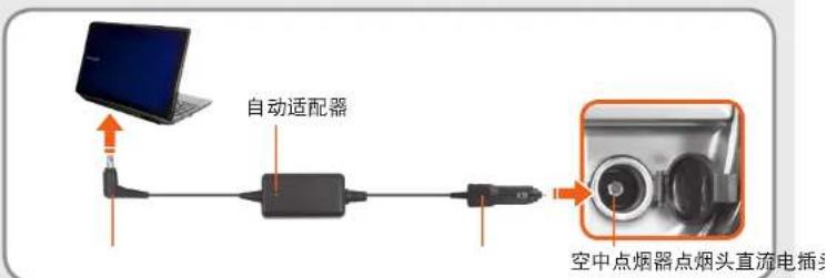 SAMSUNG NP400B4CEXP - 当使用自动适配器时 - 1