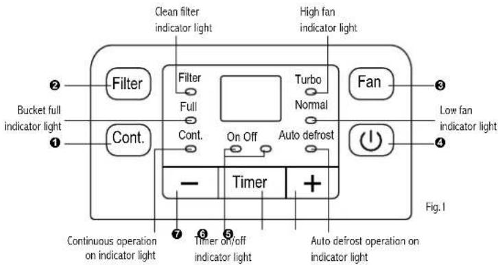 Royal Sovereign RDH170K - Control Panel - 1