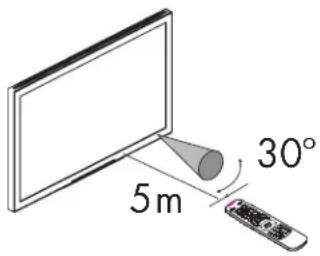 HP LC4776N - Using the Remote Control - 1