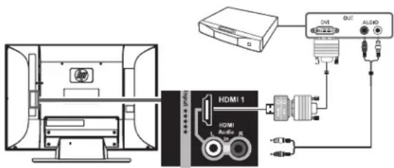 HP LC4776N - Raccordement d'un lecteur de DVD ou d'un autre équipement numérique haute définition à l'aide d'un câble DVI - 1