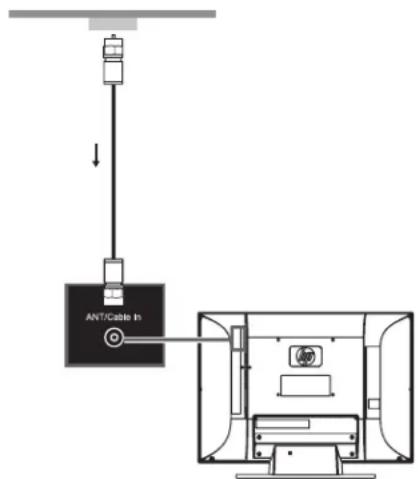 HP LC4776N - ATTENTION : Mettez le téléviseur et tous les autres composants raccordés hors tension avant de fixer ou de raccorder l'antenne ou le câble. - 1
