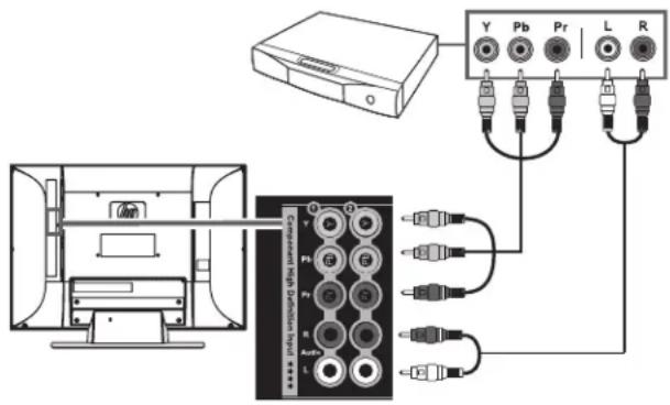 HP LC4776N - Conexión un reproductor DVD de alta definición u otro equipamiento mediante cables de vídeo componente - 1