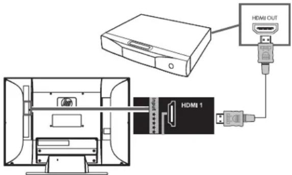 HP LC4776N - ■Entrée numérique haute définition : - 1