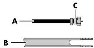 HP LC4776N - Conexión de las fuentes de señal del televisor - 3