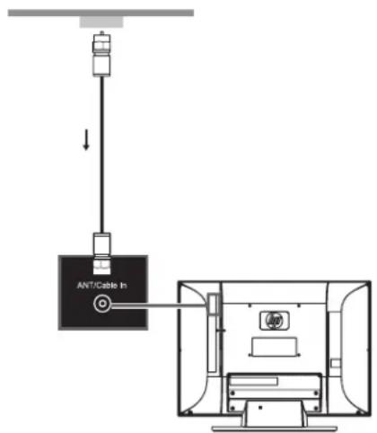 HP LC4776N - CAUTION: Unplug power for the TV and all connected components before connecting the antenna or cable. - 1