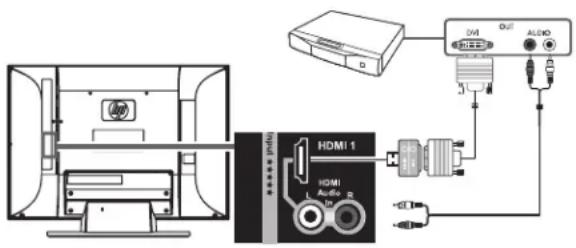 HP LC4776N - Connecting a digital, high-definition DVD player or other equipment by using a DVI cable - 1