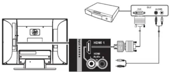 HP LC4776N - Conexión un reproductor DVD digital de alta definición u otro equipamiento mediante un cable DVI - 1