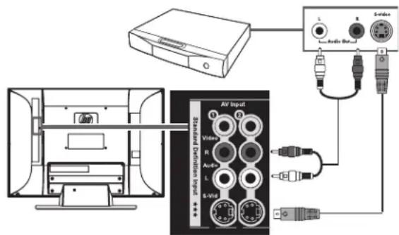 HP LC4776N - Les connecteurs S-vid. et Vidéo partagent les connecteurs audio du même jeu. Ne raccordez pas les câbles vidéo aux deux connecteurs S-vid. et Vidéo dans un jeu. - 1