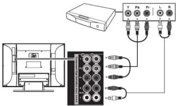 HP LC4776N - ■Component High Definition Input: - 1