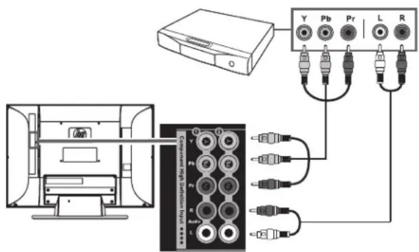 HP LC4776N - Raccordement d'un lecteur de DVD ou d'un autre équipement haute définition à l'aide de câbles en composantes - 1