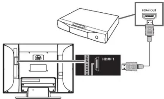HP LC4776N - Connecting a digital, high-definition DVD player or other equipment by using an HDMI cable - 1