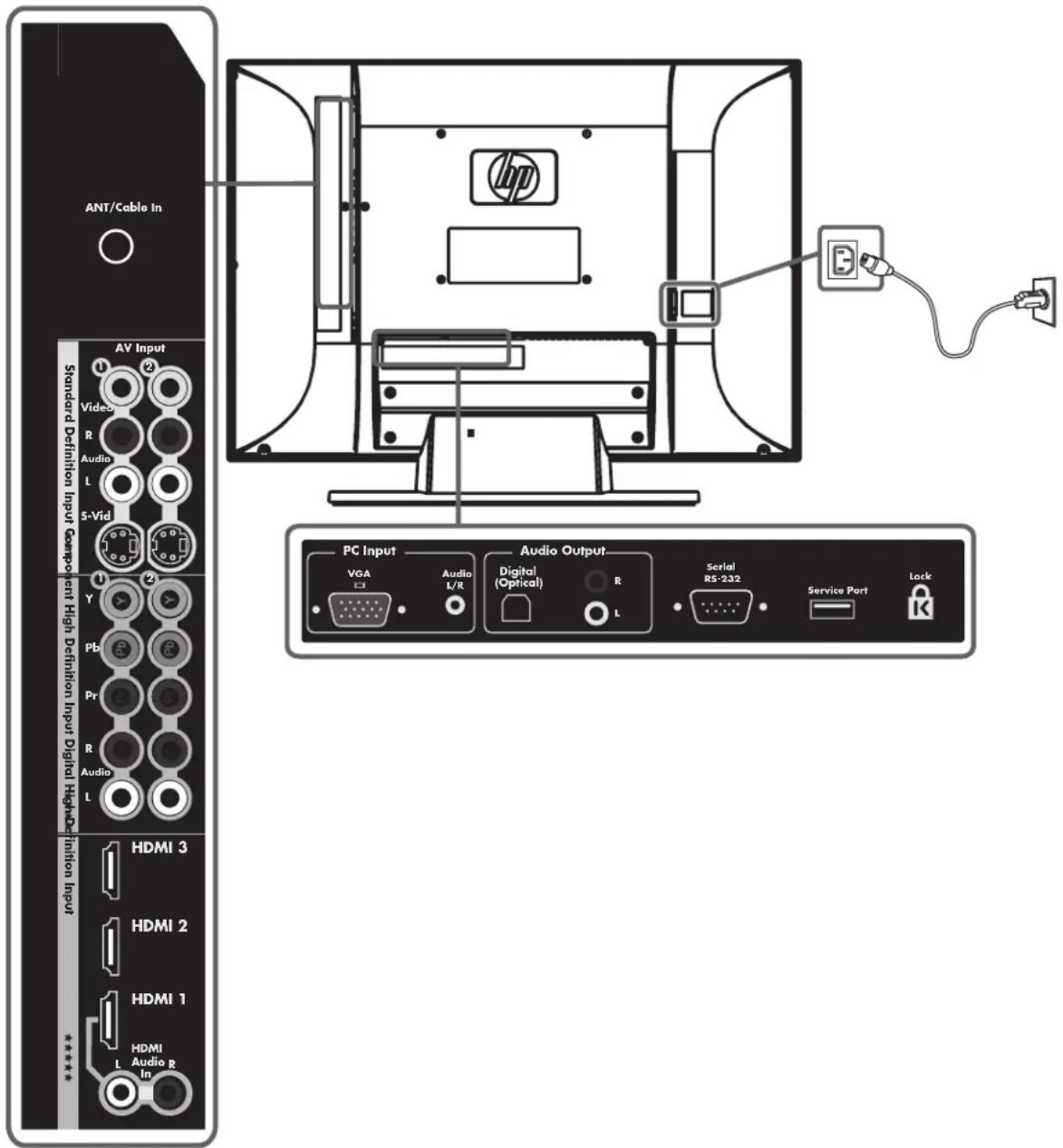 HP LC4776N - Connecteurs du téléviseur - 1