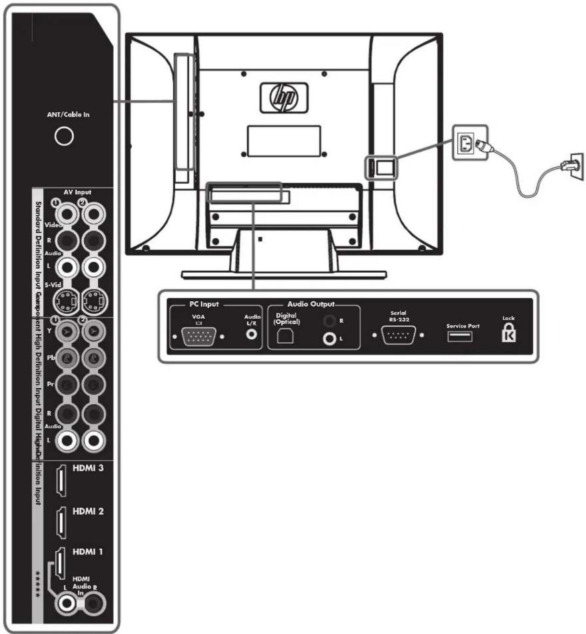 HP LC4776N - TV connectors - 1