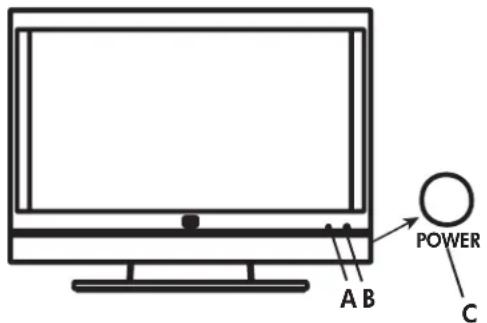 HP LC4776N - Turning the TV On and Off - 1