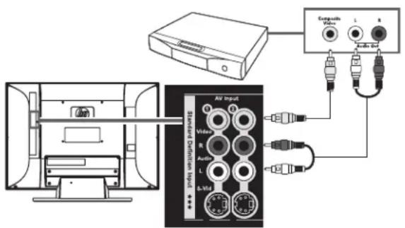 HP LC4776N - Los conectores de entrada de S-Vid y Video comparten los conectores de audio del conjunto. No conecte cables de vídeo a los conectores de entrada S-Vid y Video en un mismo televisor. - 2