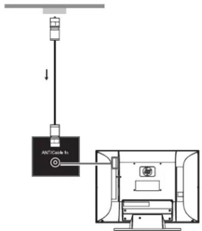 HP LC4776N - PRECAUCIÓN: Desconecte la alimentación del televisor y de todos los componentes conectados antes de conectar la antena o el cable. - 1
