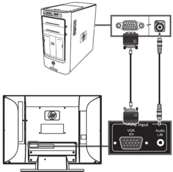 HP LC4776N - CAUTION: Unplug power for the TV and all connected components before connecting a PC. Ensure that the PC is powered off. - 1
