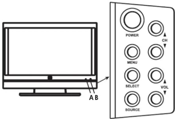 HP LC4776N - Controles del televisor - 1