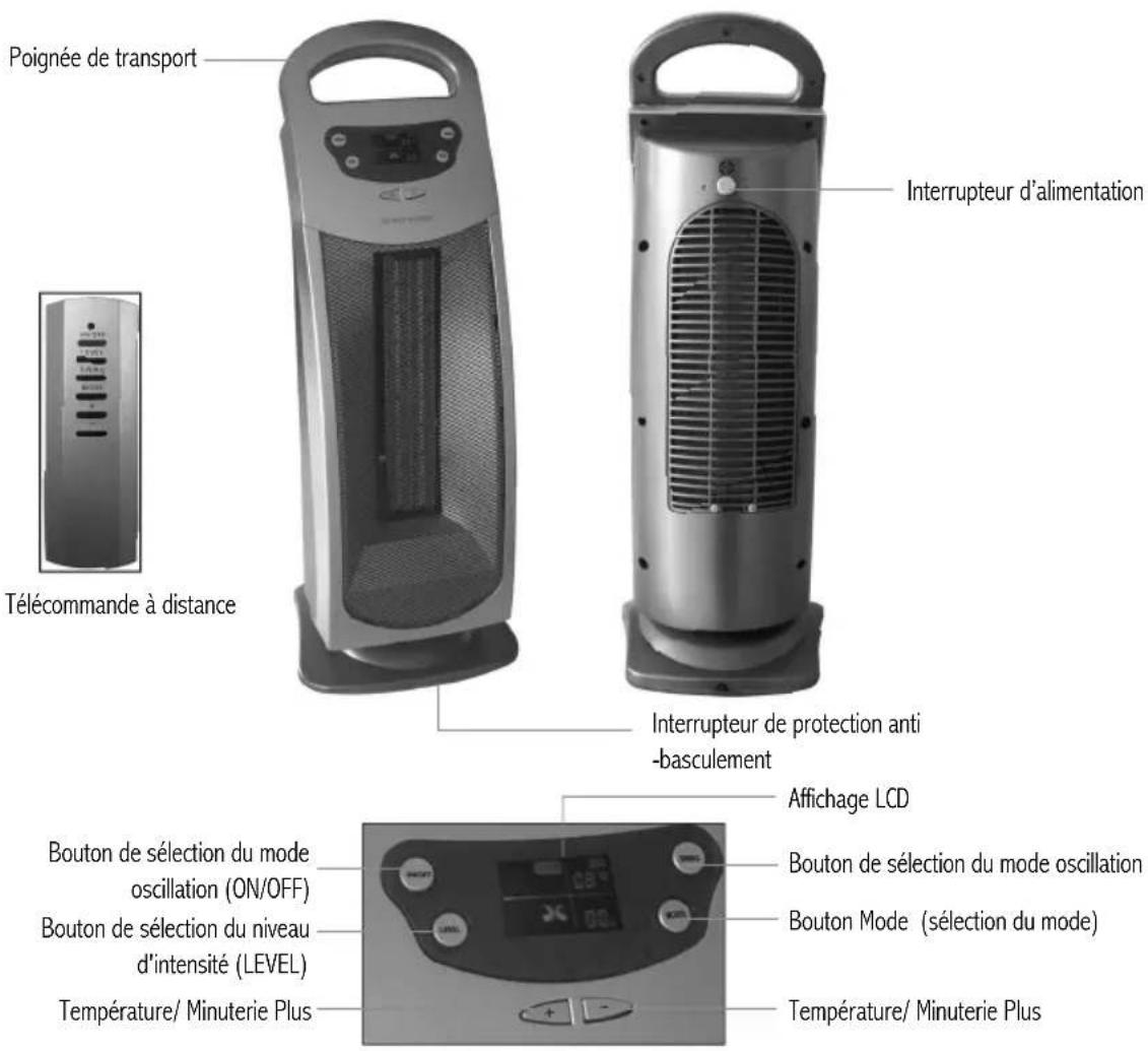 Royal Sovereign HCE200 - Description - 1