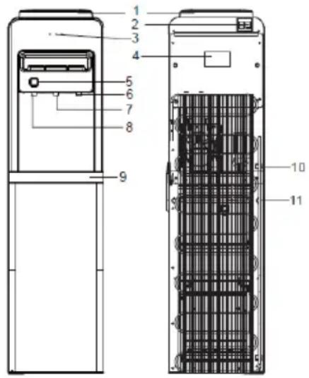Royal Sovereign RWD800W - SURVOL DU PRODUIT / CONFIGURATION - 1