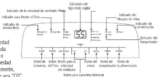 Royal Sovereign RDH330 - Panel de control - 1