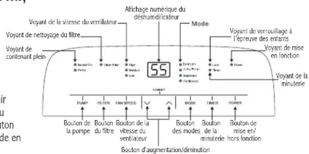 Royal Sovereign RDH330 - Panneau de commandes - 1