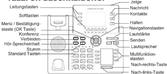 GRANDSTREAM GRP2614 - ANSCHLUSSMÖGLICHKEITEN AM TELEFON: - 1