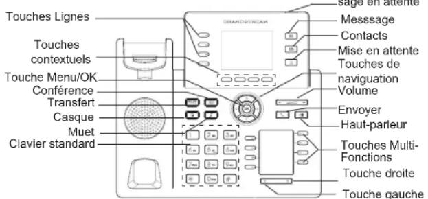 GRANDSTREAM GRP2614 - - Connexion via WiFi: - 1