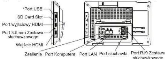GRANDSTREAM GXV3380 - PODŁĄCZANIE TELEFONU: - 1