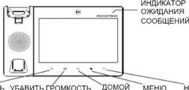 GRANDSTREAM GXV3380 - Подсказки по использованию кнопок GXV3380: - 1