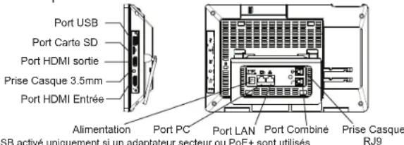 GRANDSTREAM GXV3380 - CONNECTER LE TÉLÉPHONE: - 1