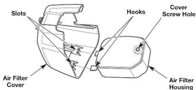 REMINGTON Homestead RM4625 - IDLE SPEED ADJUSTMENT - 3