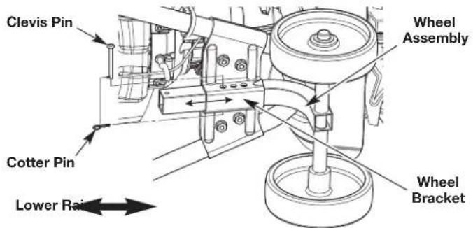 REMINGTON Homestead RM4625 - Adjusting the Wheel Assembly - 1