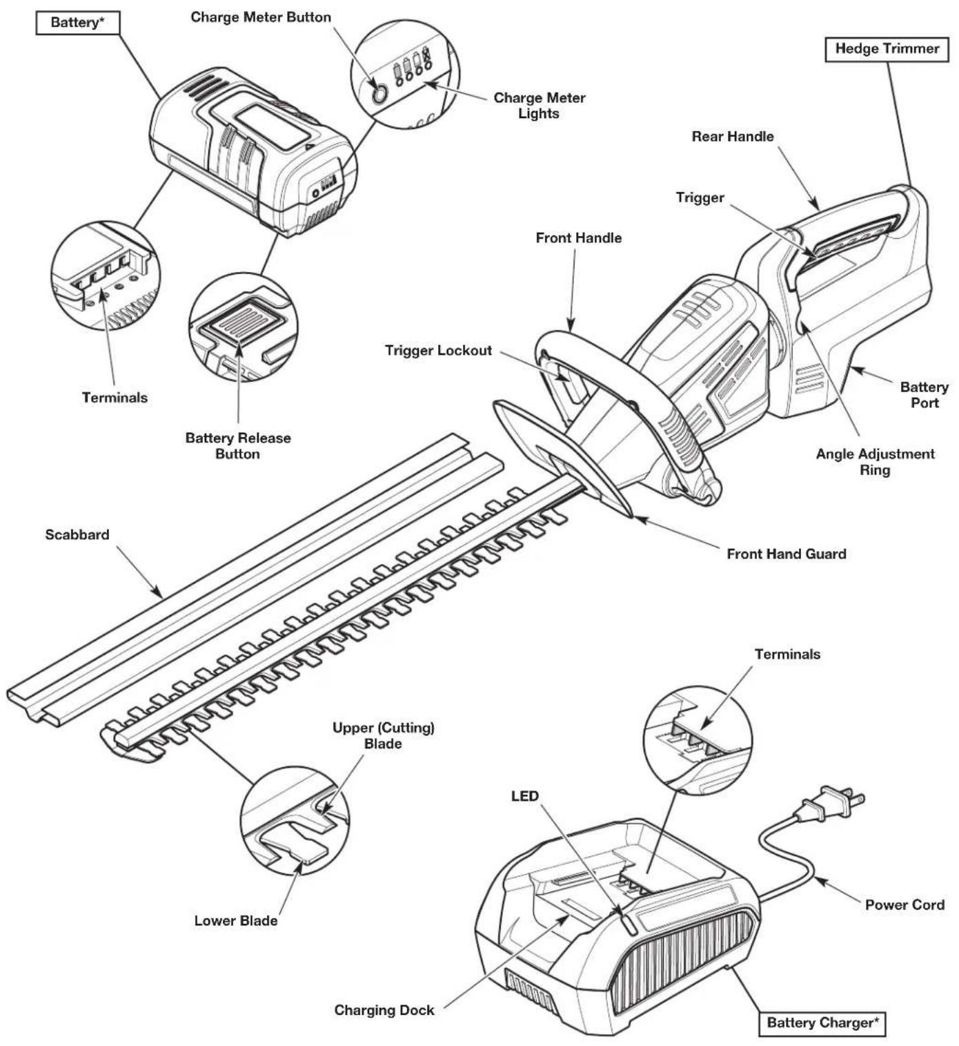 REMINGTON RM4020 - NO ASSEMBLY TOOLS REQUIRED - 1