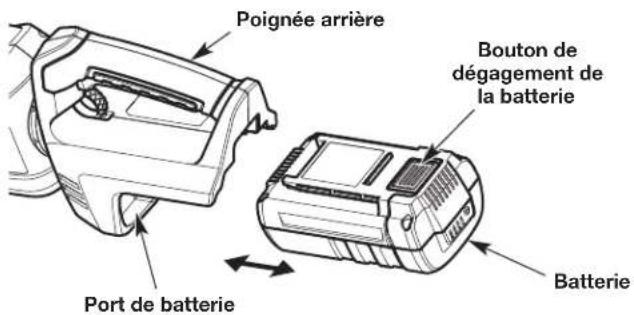 REMINGTON RM4020 - Retrait de la batterie - 1