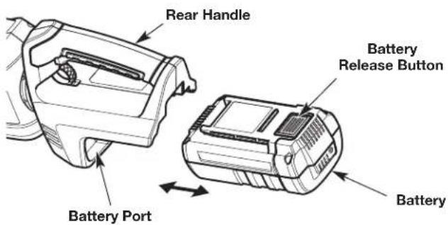 REMINGTON RM4020 - Removing the Battery - 1