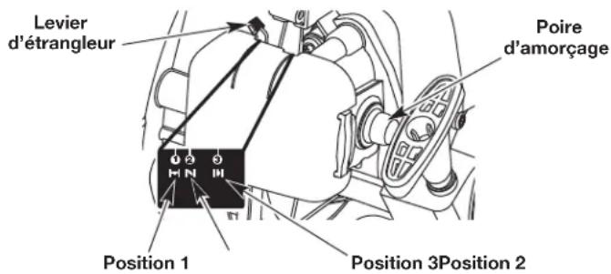 REMINGTON Slinger RM2BP - INSTRUCTIONS DE DEMARRAGE - 1