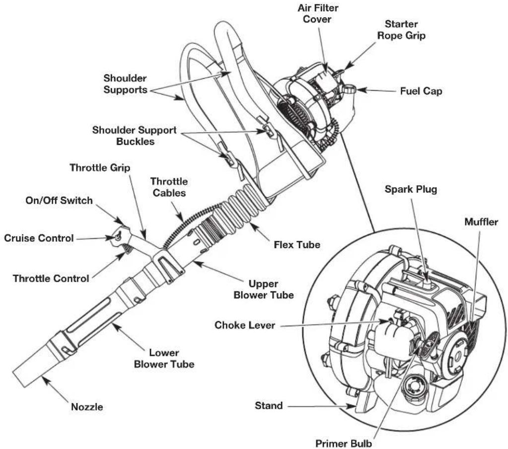 REMINGTON Slinger RM2BP - ASSEMBLY TOOLS REQUIRED: - 1