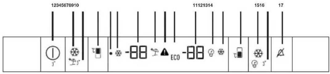 GRUNDIG GKNI15740N - Bedienfeld und Display - 1