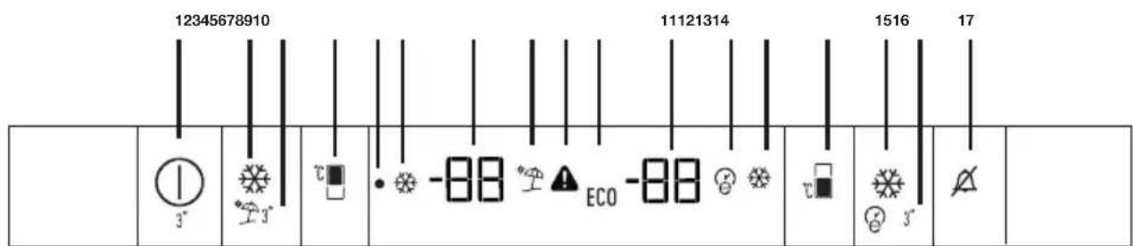 GRUNDIG GKNI15740N - Indikatorpanel - 1