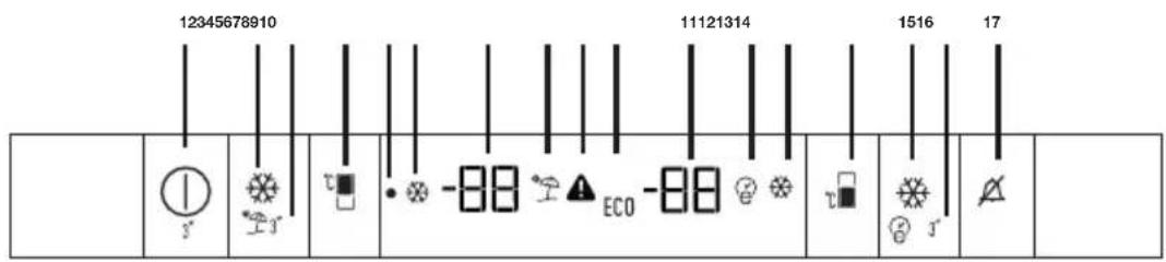 GRUNDIG GKNI15740N - Indikatorpanel - 1