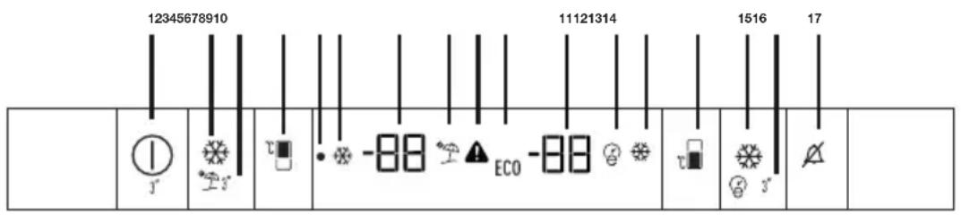 GRUNDIG GKNI15740N - Control panel and display - 1