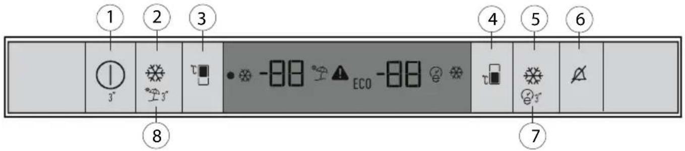 GRUNDIG GKNI 25940 N - Control Panel - 1