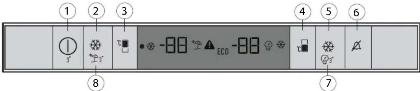GRUNDIG GKNI 25940 N - Pannello di controllo - 1