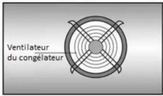 GRUNDIG GKNI 25940 N - Avertissements! - 2