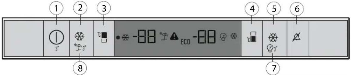 GRUNDIG GKNI 25940 N - Použití chladnicky Ovladací panel - 1
